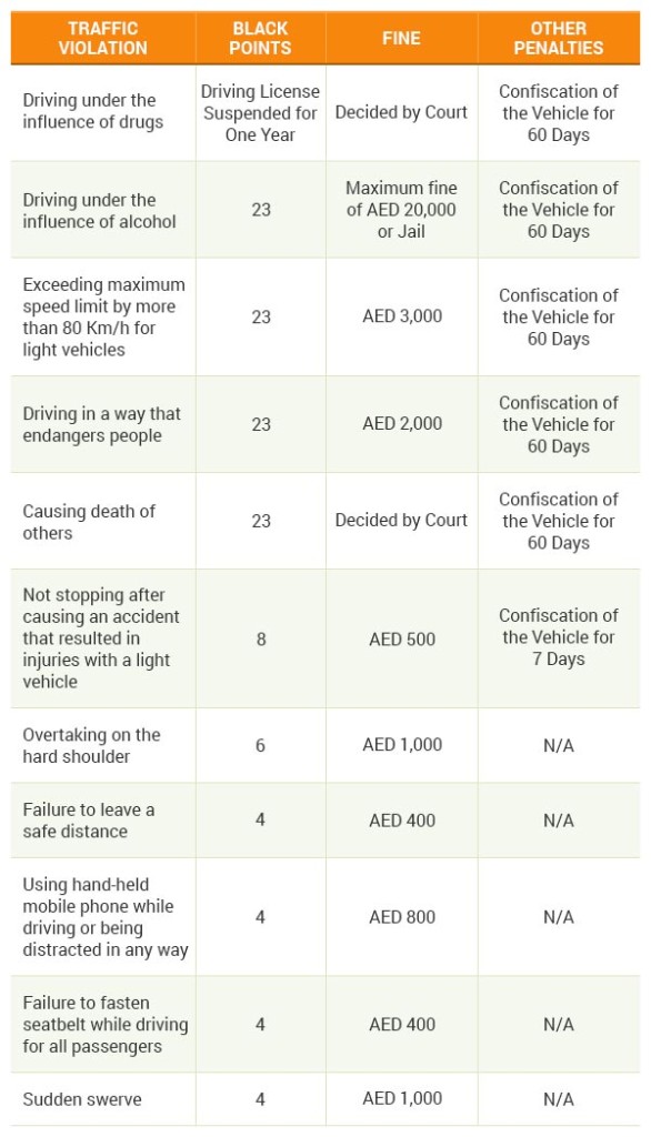 Reckless Driving Violations: Risks, Fines and Penalties in the UAE ...