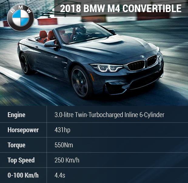 Redesigned 2018 BMW M4 Convertible with M TwinPower Turbo Technology ...