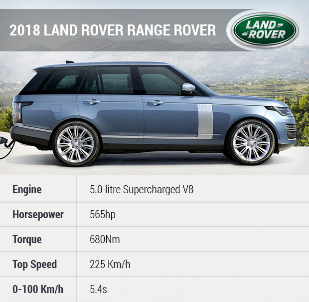 2018 Land Rover Range Rover with Supercharged Engine Options ...
