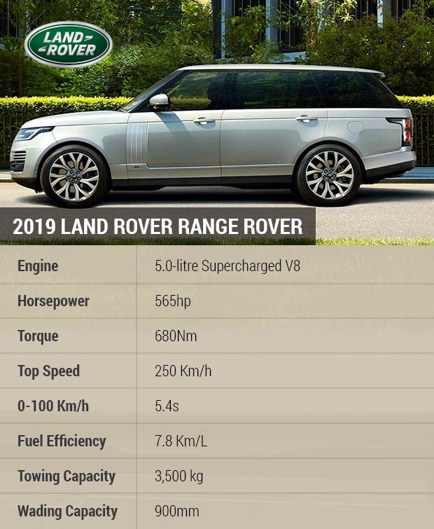 2019 Land Rover Range Rover – Flagship Luxury SUV with Supercharged ...