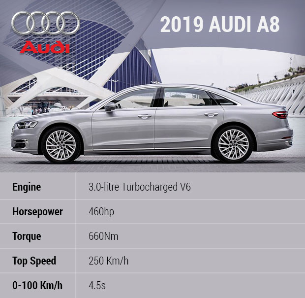 2019 Audi A8 – Redesigned Large Luxury Sedan with Turbocharged V6 ...