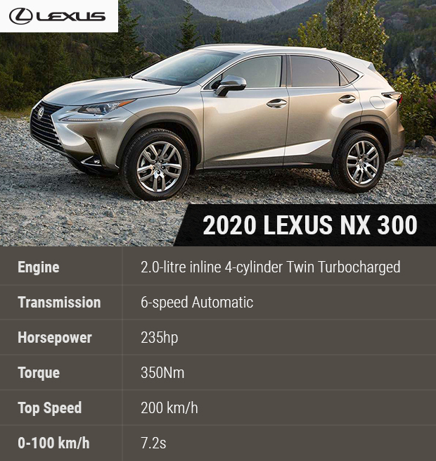 2020 Lexus NX 300 – Compact SUV with an Impressive Powertrain ...