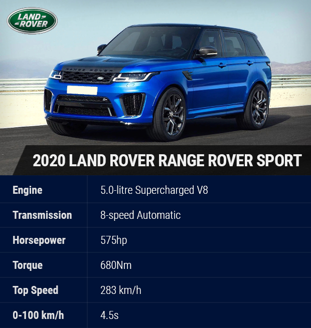Full Size Range Rover 2020 2020 Land Rover Range Rover Sport – Midsize Luxury SUV with a ...