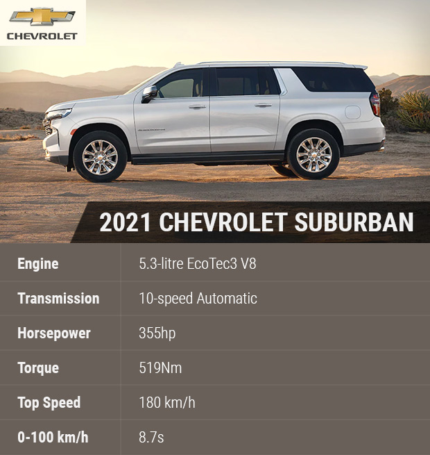2021 Chevrolet Suburban Large Suv With A Powerful V8 Engine 